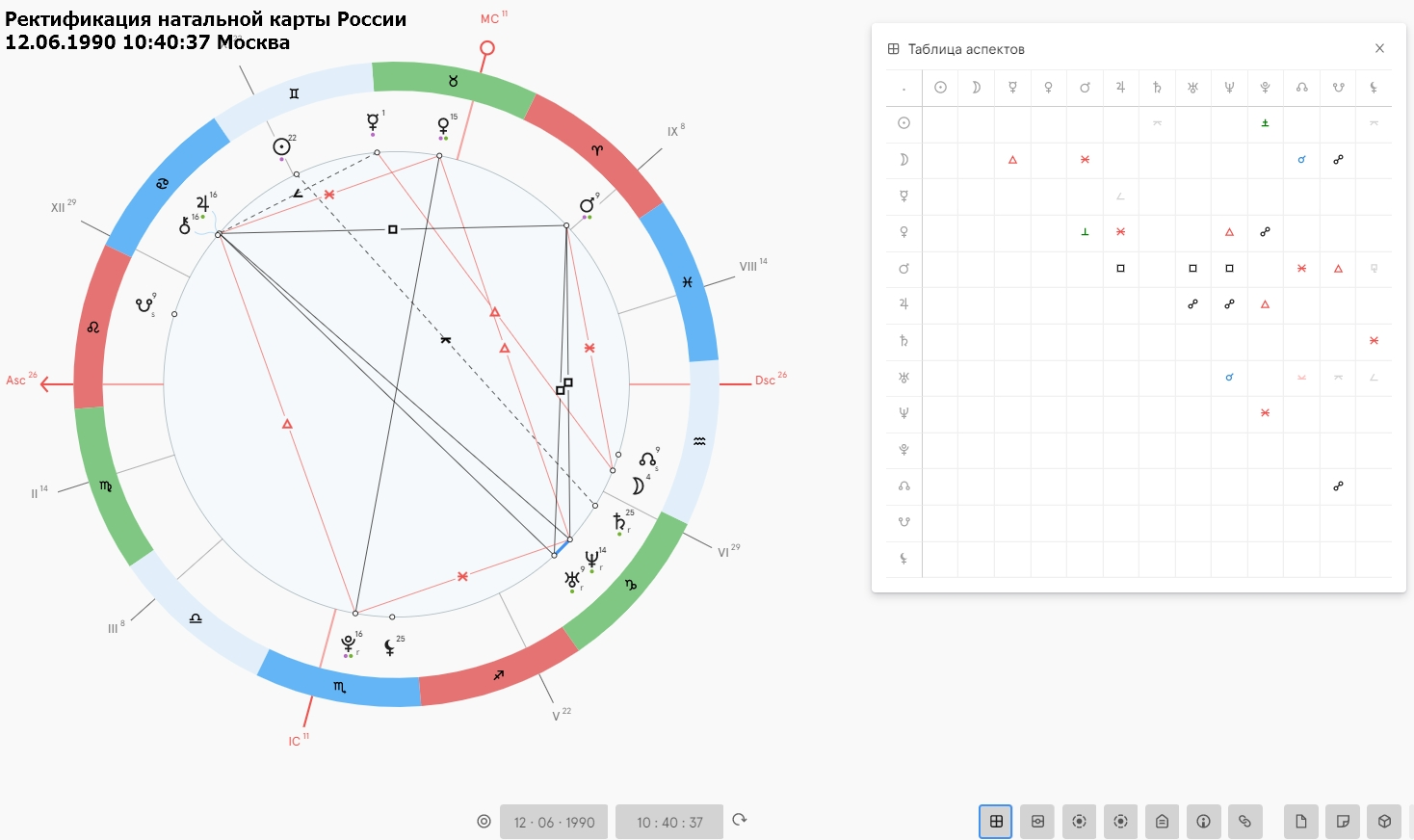 Натальная карта рф онлайн